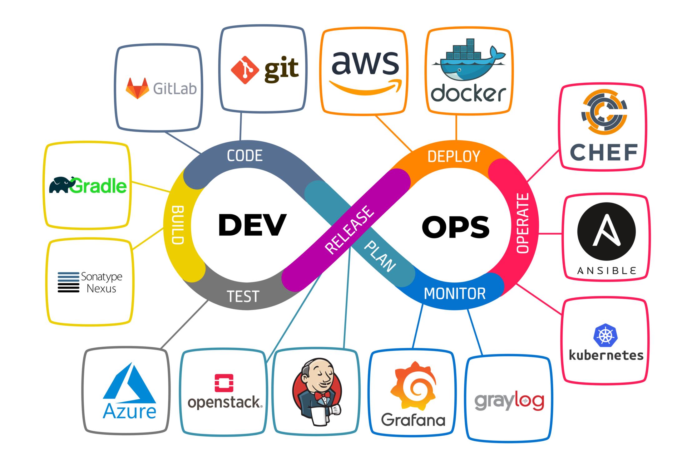 Featured image for article: Istilah Gaul Programmer: DevOps, Jembatan Kolaborasi Tim Teknologi